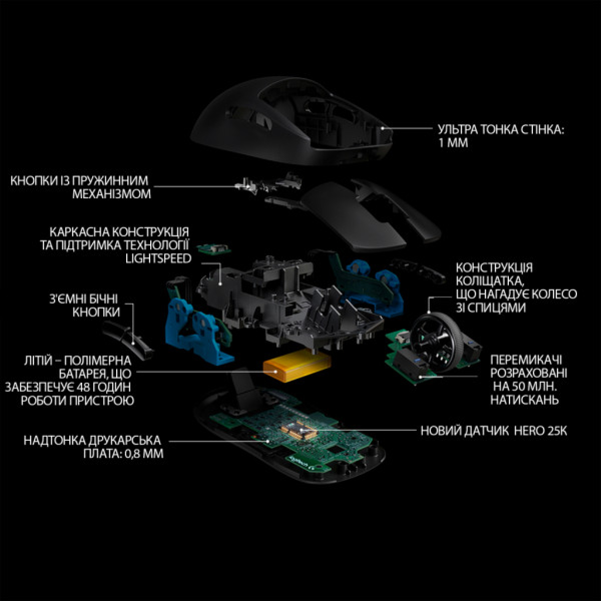 Мишка Logitech G Pro Black (910-005272) - Фото 7