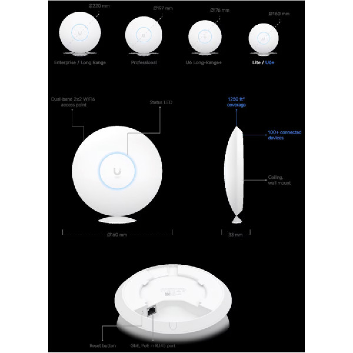 Точка доступу Wi-Fi Ubiquiti UniFi U6 PLUS (U6-PLUS) - Фото 4