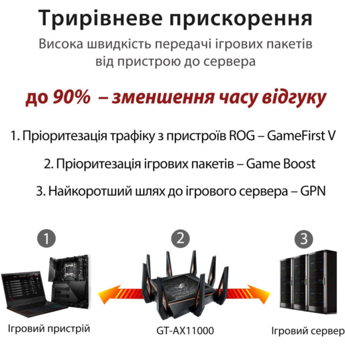 Маршрутизатор ASUS GT-AX11000 (90IG04H0-MU9G00) - Фото 12