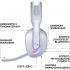 Наушники Logitech G522 Lightspeed Wireless Gaming Headset White (981-001550) - Фото 2
