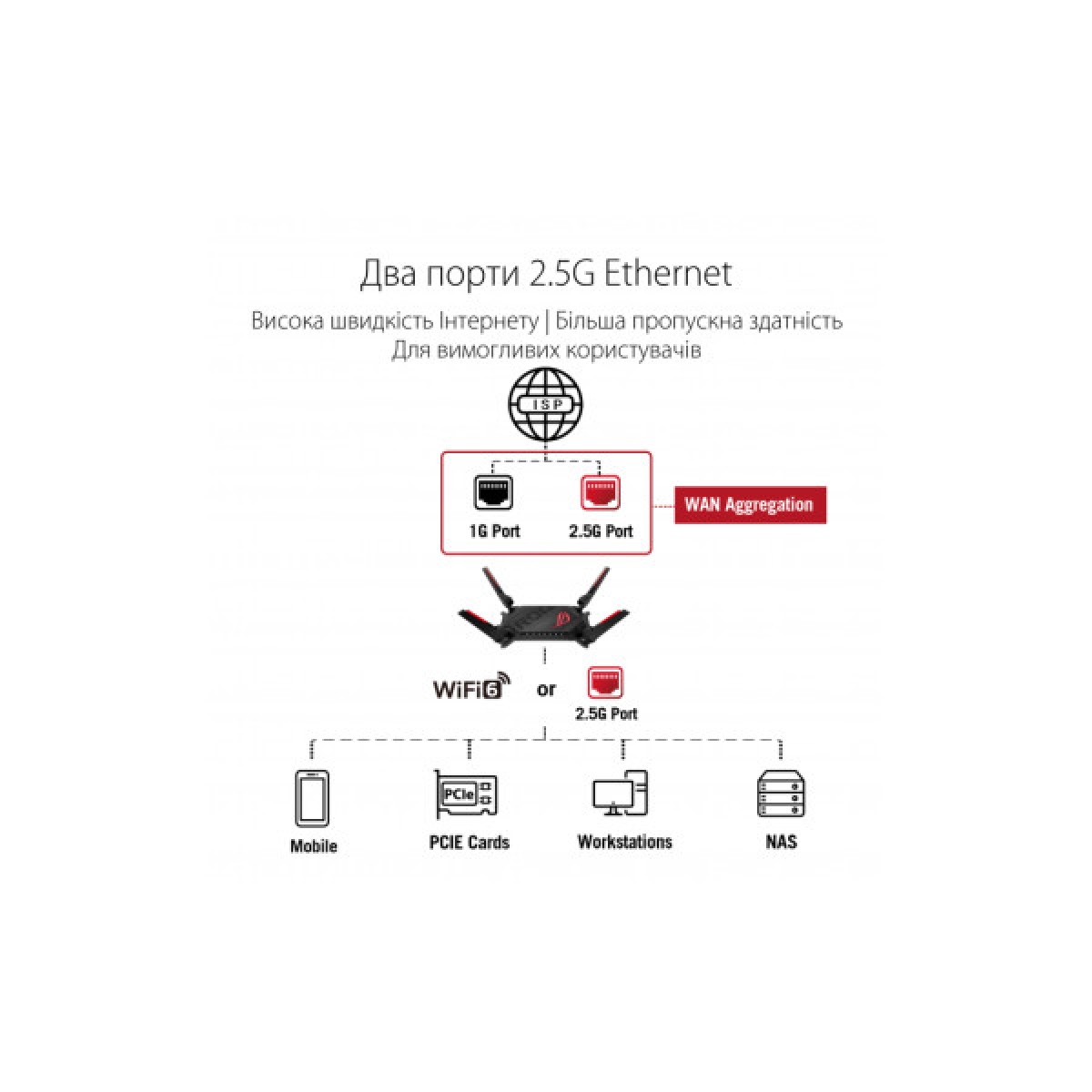 Маршрутизатор ASUS GT-AX6000 - Фото 4