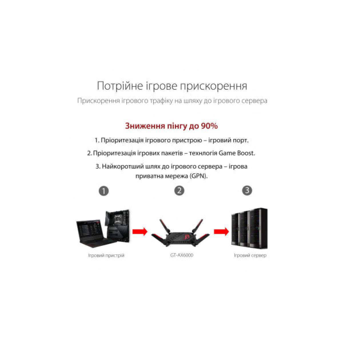 Маршрутизатор ASUS GT-AX6000 - Фото 5